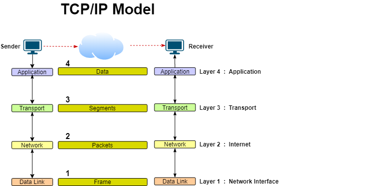 tcp_ip model diagram.png