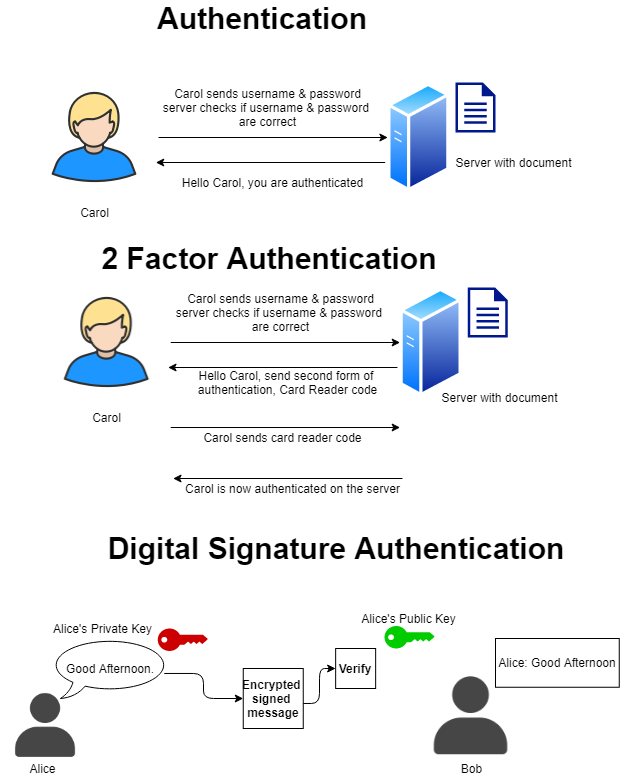 authentication.png