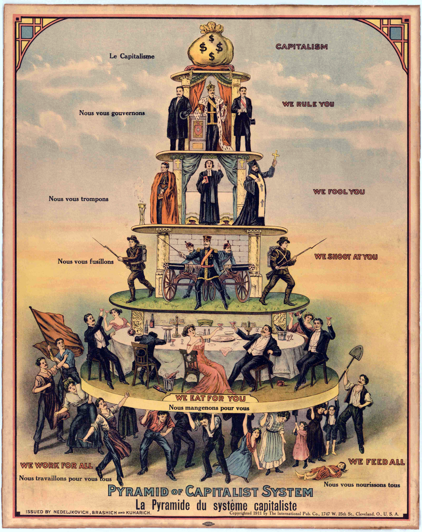Anti-Capitalist Diagram