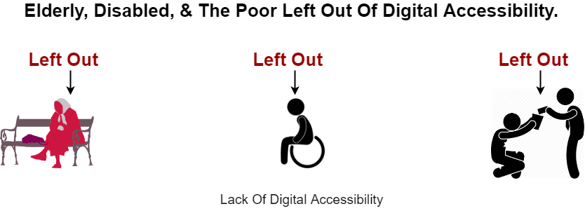 Image on digital divide